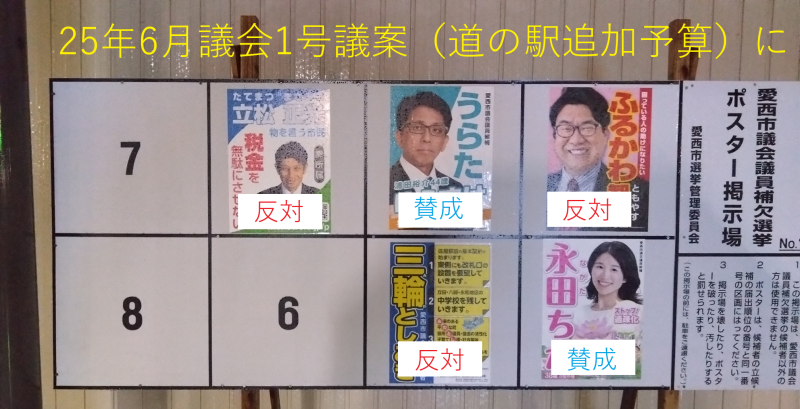 25年6月議会の道の駅追加予算の賛否