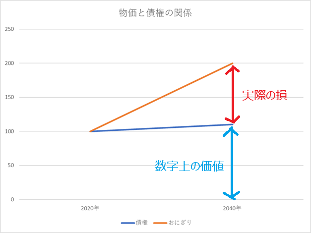 愛西市債権購入支持派の詐欺的説明