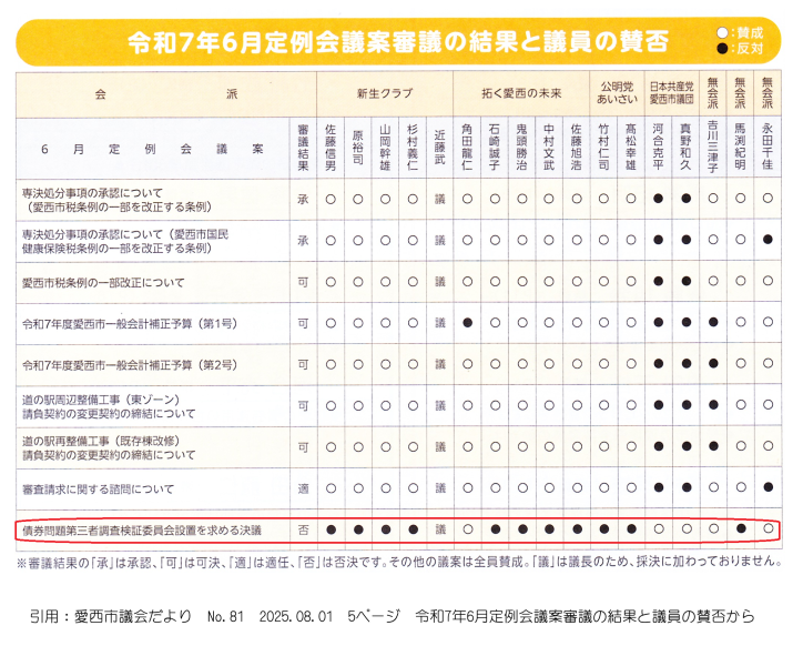 議会で債権問題を追及するフリをする議員