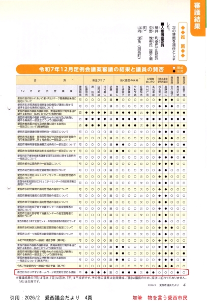 市民からの請願は受け付けない愛西市議会