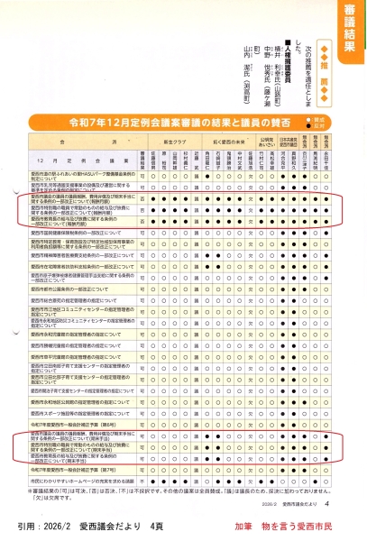 隠れてボーナスを増額する愛西市議会