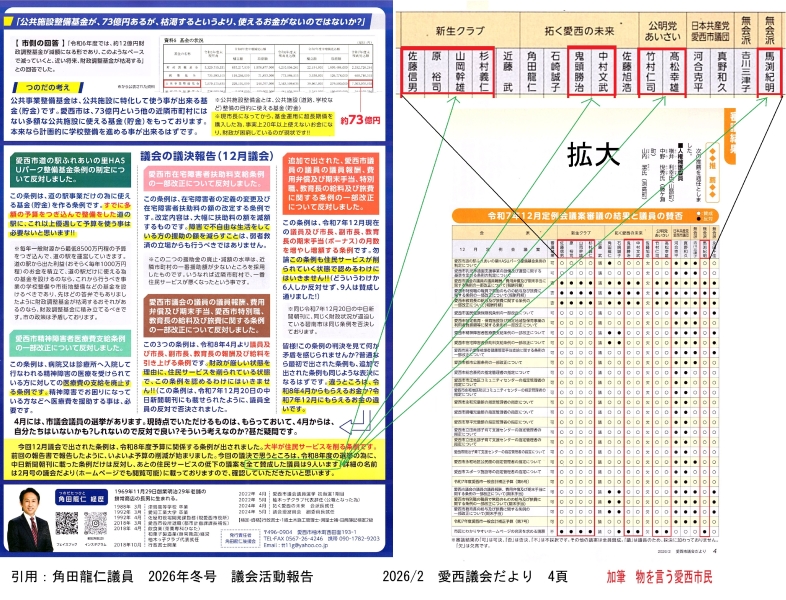 住民サービスを削減する議員は？（愛西市）